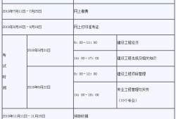 關(guān)于一級建造師2019年考試時間的信息