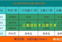 消防工程師前景如何？普通人可以考嗎？證下來需多少錢？