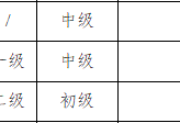 江西一級(jí)造價(jià)工程師證書查詢地址江西一級(jí)造價(jià)工程師證書查詢地址在哪里