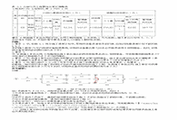 一級(jí)造價(jià)工程師歷年真題下載一級(jí)造價(jià)師歷年真題匯總