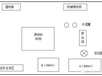 2018年一建民航試題解析（案例題部分）(轉(zhuǎn)載)