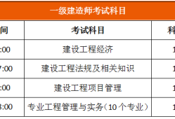 2019年一級(jí)建造師工程管理2019一級(jí)建造師工程管理教材