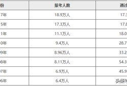 中級(jí)注冊(cè)安全工程師通過率怎么卡中級(jí)注冊(cè)安全工程師通過率是多少