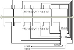 供暖系統(tǒng)圖片,供暖系統(tǒng)圖