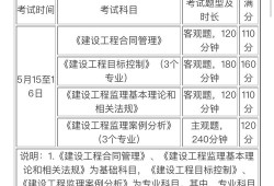 監(jiān)理工程師答案2021合同2021年監(jiān)理工程合同答案