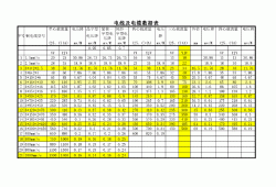 低壓電纜載流量對(duì)照表,低壓電纜載流量