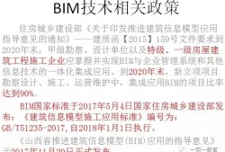 關(guān)于中建成人高級bim工程師嗎的信息