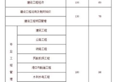 一級(jí)建造師要考些什么科目，各科分?jǐn)?shù)是多少？