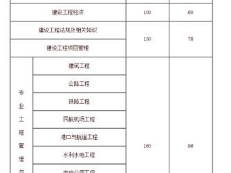 一級(jí)建造師要考些什么科目，各科分?jǐn)?shù)是多少？