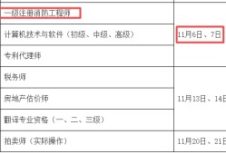 消防工程師到哪里考試消防工程師到哪里考試報(bào)名