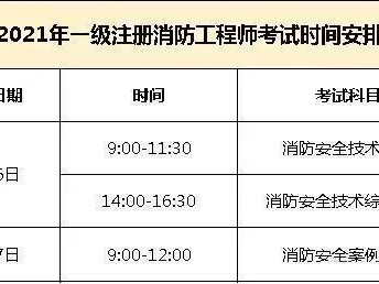 貴州一級(jí)消防工程師報(bào)名條件貴州一級(jí)消防工程師報(bào)名條件是什么