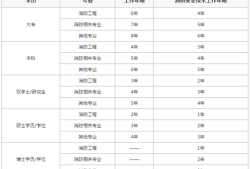 哪些省開始注冊消防工程師注冊消防工程師全國報(bào)考條件是一樣的嗎?