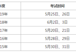 二級(jí)建造師歷年考試時(shí)間二級(jí)建造師考試時(shí)間2020年