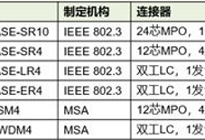 波特率單位比特率和波特率單位