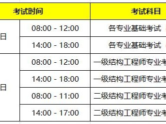 二級(jí)結(jié)構(gòu)工程師2020報(bào)名條件二級(jí)結(jié)構(gòu)工程師考試報(bào)名時(shí)間