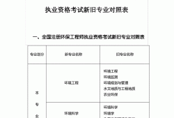 巖土工程師考證難,巖土工程師考證難不難