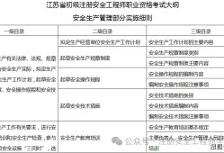 安全工程師考試專業(yè)都考哪些,安全工程師考試分專業(yè)嗎