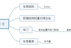 泉峰結(jié)構(gòu)工程師待遇,泉峰結(jié)構(gòu)工程師待遇如何