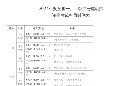 國家注冊一級建造師考試時間一級注冊建造師考試時間2021