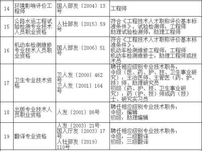 注冊安全工程師是職稱嗎,注冊安全工程師包括哪些專業(yè)