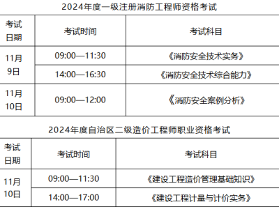 消防工程師幾月份考試時間消防工程師幾月份考