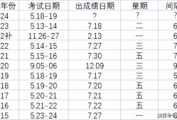 監(jiān)理工程師各科及格分?jǐn)?shù)怎么算監(jiān)理工程師各科及格分?jǐn)?shù)