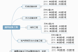 造價(jià)工程師考試考哪些科目,造價(jià)工程師考試學(xué)習(xí)技巧