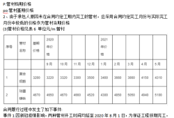 造價(jià)工程師科目順序是什么,造價(jià)工程師科目順序