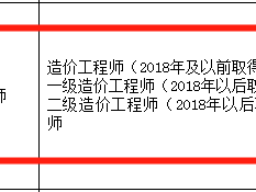 住建部造價(jià)工程師執(zhí)業(yè)范圍,住建部造價(jià)工程師