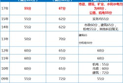 2018年二級(jí)建造師管理真題及答案文字版2018年二級(jí)建造師