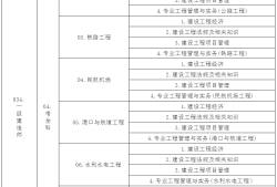 工商管理專業(yè)能報(bào)考一級建造師嗎的簡單介紹