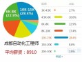 談結(jié)構(gòu)工程師薪資待遇結(jié)構(gòu)工程師一個月多少錢