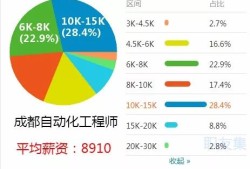 談結(jié)構(gòu)工程師薪資待遇結(jié)構(gòu)工程師一個月多少錢