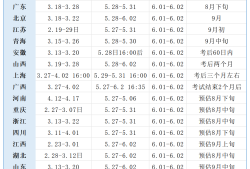 今年二級(jí)建造師成績(jī)2121年二級(jí)建造師成績(jī)