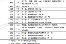 一級建造師學習一級建造師學歷專業(yè)要求