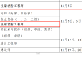 二級(jí)消防工程師注冊(cè)條件二級(jí)消防工程師注冊(cè)程序