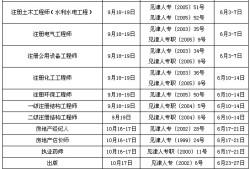 黔西南注冊巖土工程師報考條件是什么黔西南注冊巖土工程師報考條件