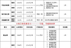 注冊(cè)消防工程師證書(shū)有用嗎,消防工程師證有啥用