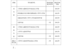 35歲后不要考巖土工程師,學(xué)水工結(jié)構(gòu)考巖土工程師