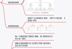 怎么考一級建造師？