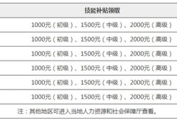 注冊安全工程師沒有用處為什么還有那么多人去考？