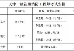 注冊一級消防工程師通過率的簡單介紹