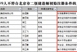 重慶二級建造師報(bào)名條件,重慶二級建造師報(bào)名條件和要求