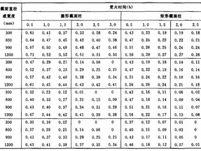 消防工程師考試難度系數(shù)消防工程師難度系數(shù)