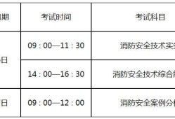 河北二級(jí)消防工程師準(zhǔn)考證打印二級(jí)消防工程師河北考試時(shí)間安排