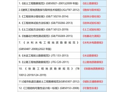 注冊巖土工程師持證上崗多少錢,注冊巖土工程師帶證全職初轉(zhuǎn)