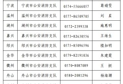 消防工程師考試時(shí)間2019,消防工程師考試時(shí)間2019年