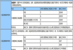 監(jiān)理工程師掛靠費(fèi)的簡單介紹