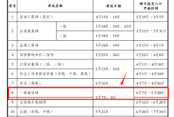 一級建造師代報(bào)名費(fèi)用是多少一級建造師代報(bào)名費(fèi)用