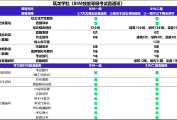 bim工程師資格證現(xiàn)在可以掛嗎?bim工程師證書可以出租嗎